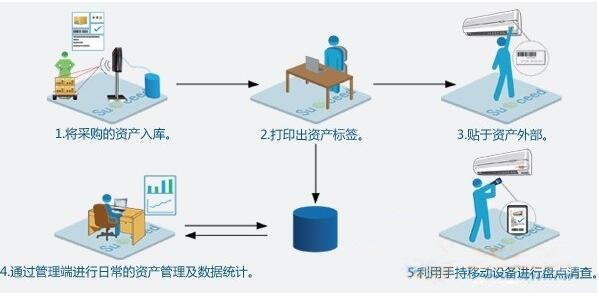 固定資產管理系統