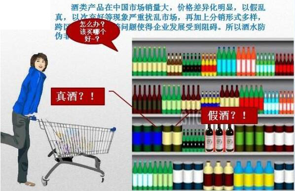 RFID酒類防偽系統(tǒng)方案