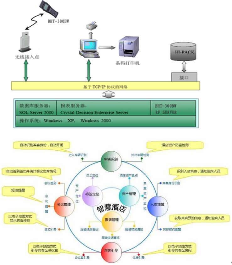 固定資產管理系統
