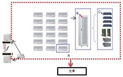 RFID室外設(shè)備移動(dòng)巡檢方案
